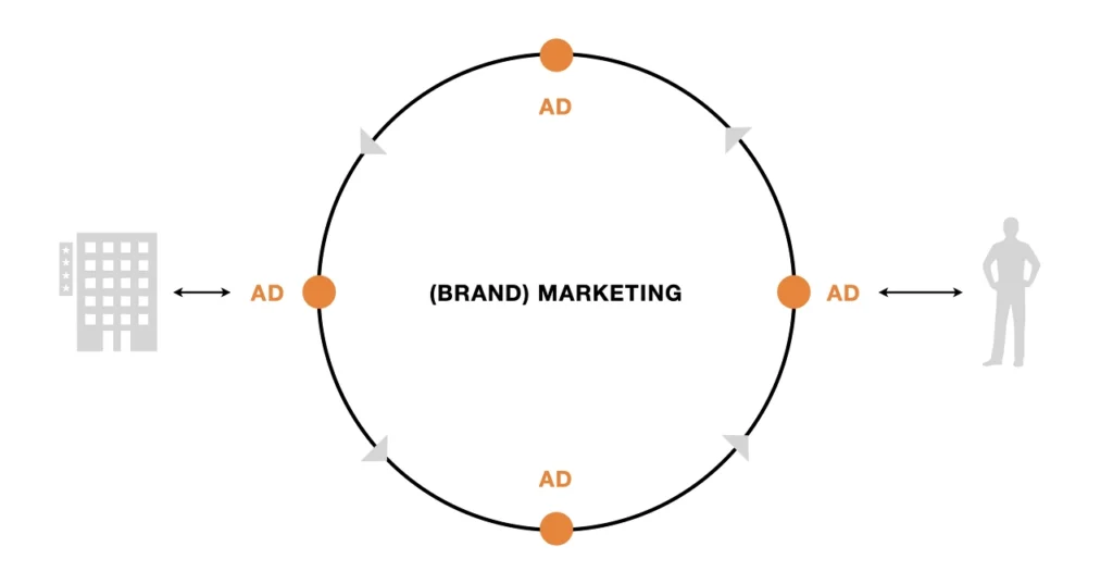 광고-마케팅-차이-다이어그램
