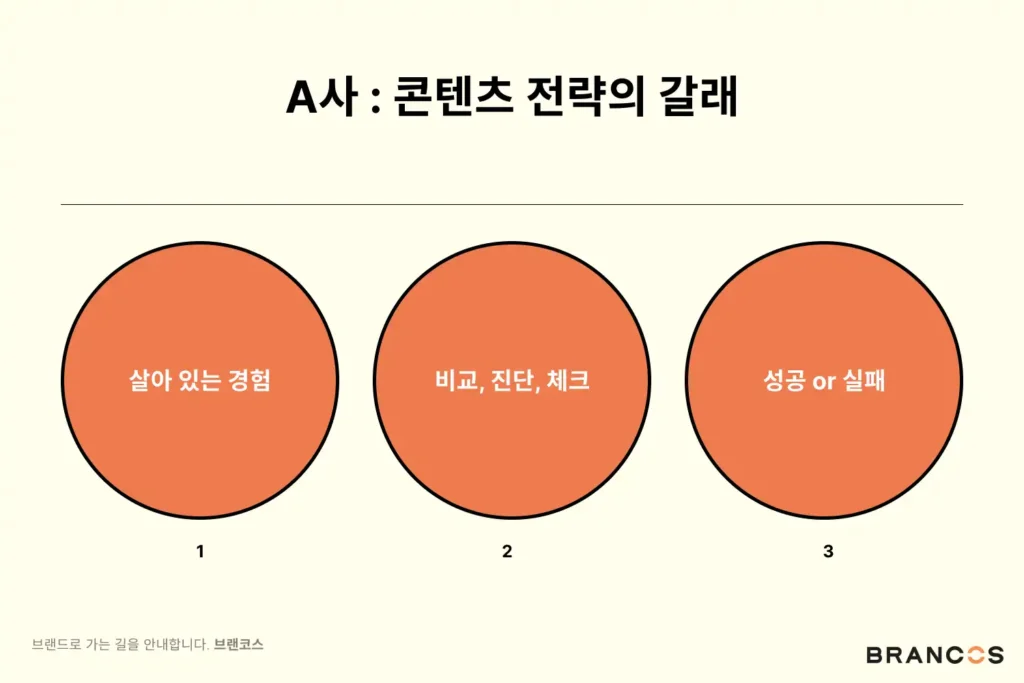 B2B, B2B 마케팅, 성공 사례, 마케팅 사례