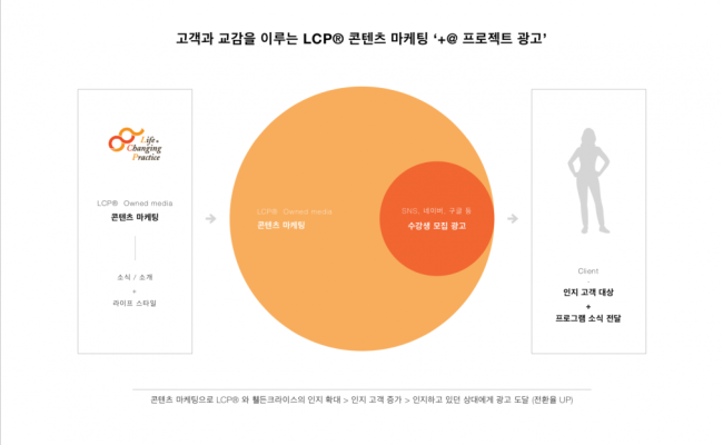 LCP_브랜코스_레퍼런스4