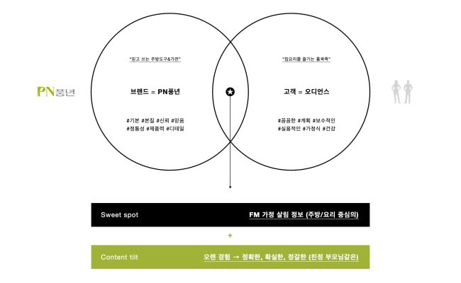 PN풍년_브랜코스_레퍼런스_3