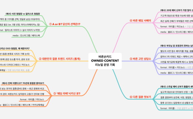 바른손카드_OWNED_CONTENT_리뉴얼-운영-기획