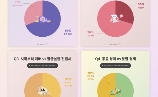 바른손카드_브랜코스_레퍼런스5-scaled