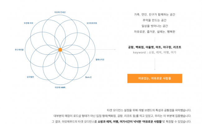 브랜코스_아모제푸드_레퍼런스_2