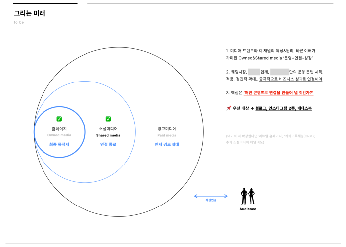 블로그-운영-대행-비용-견적-차이11