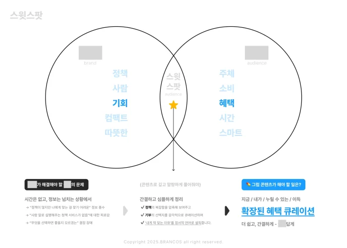 블로그-운영-대행-비용-견적-차이4
