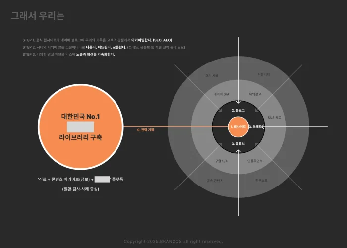 블로그-운영-대행-비용-견적-차이51