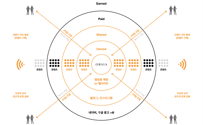 오르시아-레퍼런스6