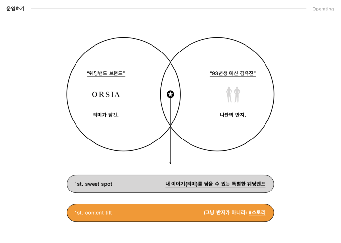 오르시아-레퍼런스7
